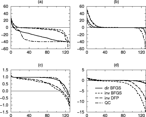\includegraphics[width=14cm]{chap3.fig/quad_never.eps}