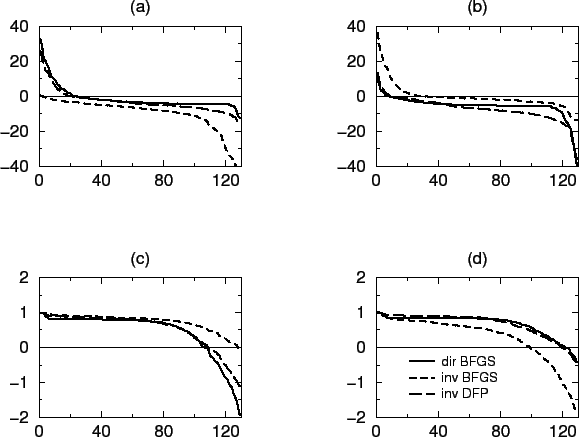\includegraphics[width=14cm]{chap3.fig/quad_scal.eps}