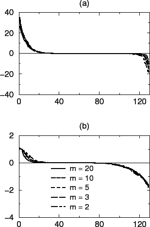 \includegraphics[width=14cm]{chap3.fig/quad_mupdat.eps}