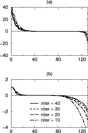 \includegraphics[width=14cm]{chap3.fig/quad_niter.eps}