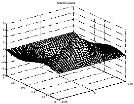 \includegraphics[width=6cm]{chap5.fig/exacte.eps}
