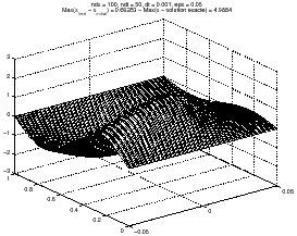 \includegraphics[width=6cm]{chap5.fig/new_1_5.eps}