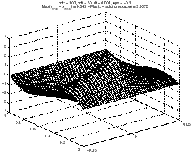 \includegraphics[width=6cm]{chap5.fig/2_neg.eps}