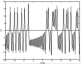 \includegraphics[width=6cm]{chap4.fig/lorenzx2.eps}