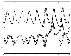 \includegraphics[width=6cm]{chap4.fig/nudg_0.eps}