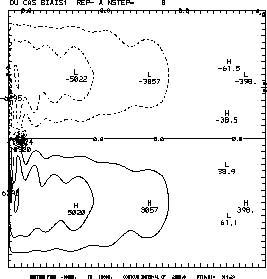 \includegraphics[width=6cm]{chap4.fig/x0biais.eps}