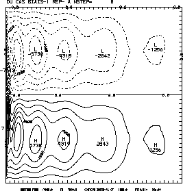 \includegraphics[width=6cm]{chap4.fig/x-1biais.eps}