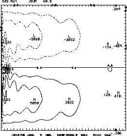 \includegraphics[width=6cm]{chap4.fig/x0biaisnudgdir.eps}