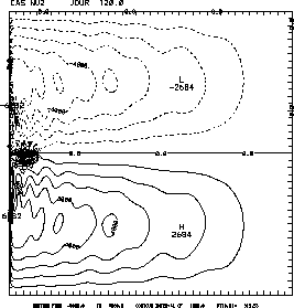 \includegraphics[width=6cm]{chap4.fig/xfbiaisnudgdir.eps}