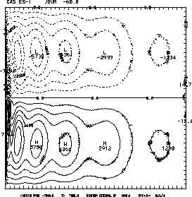 \includegraphics[width=6cm]{chap4.fig/x-1biaisnudg.eps}