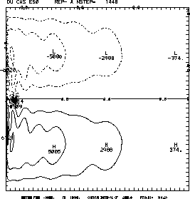 \includegraphics[width=6cm]{chap4.fig/x0biaisnudg.eps}