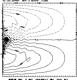 \includegraphics[width=6cm]{chap4.fig/2_x0.eps}