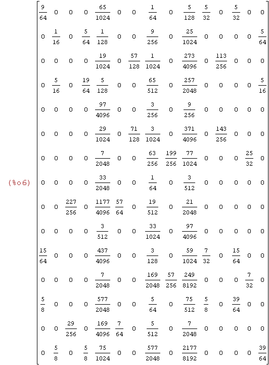 Result