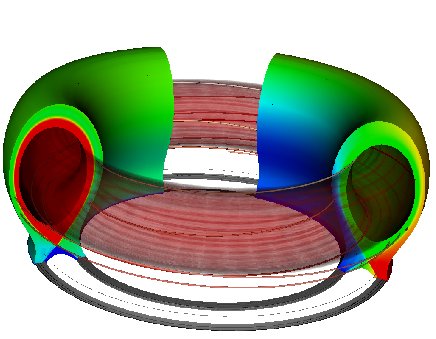 CFD simulation