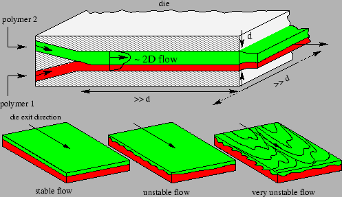 Illust : Instabilit&eacute;s interfaci, 9.4&nbsp;ko, 497x287